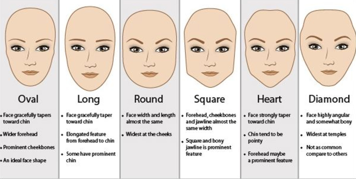 face shapes women